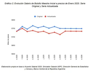 [Córdoba] UEPC Capital reclama reapertura de paritarias y vota un plan de acción