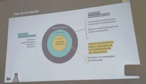 La Contrarreforma en la Modalidad de Educación Especial de CABA